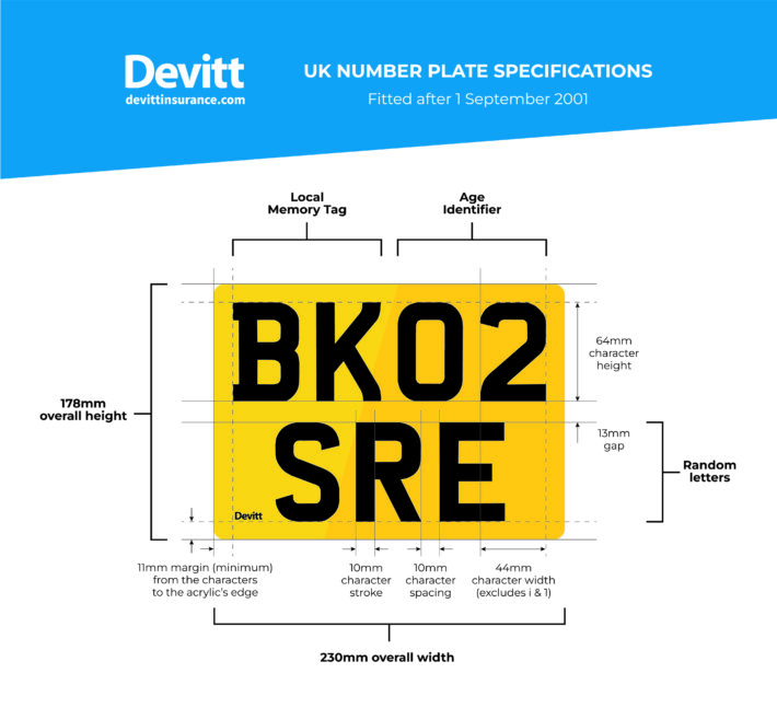 Number Plate Example